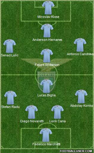 S.S. Lazio Formation 2013