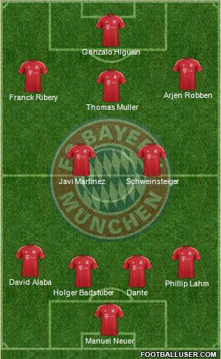 FC Bayern München Formation 2013