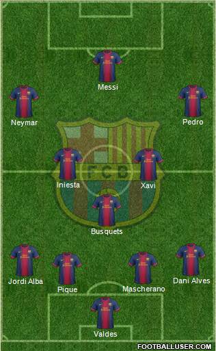 F.C. Barcelona Formation 2013