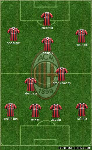 A.C. Milan Formation 2013