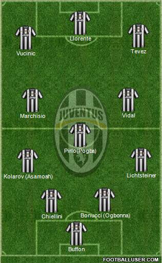 Juventus Formation 2013