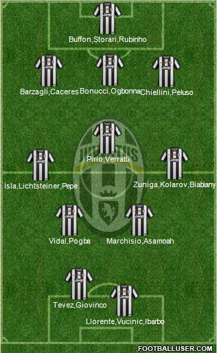Juventus Formation 2013