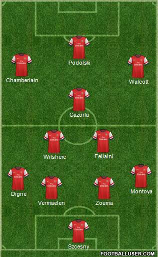 Arsenal Formation 2013
