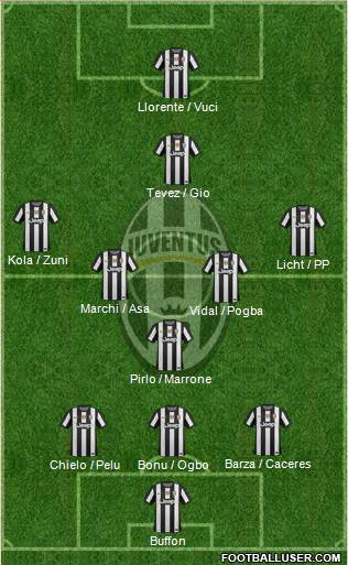 Juventus Formation 2013