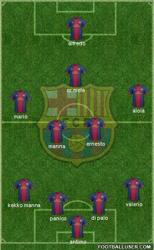 F.C. Barcelona Formation 2013