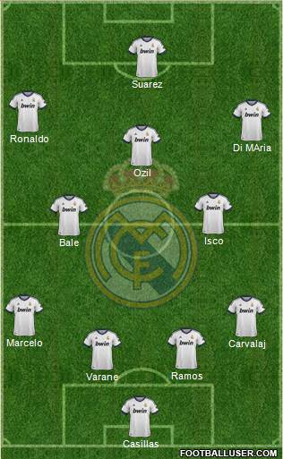 Real Madrid C.F. Formation 2013