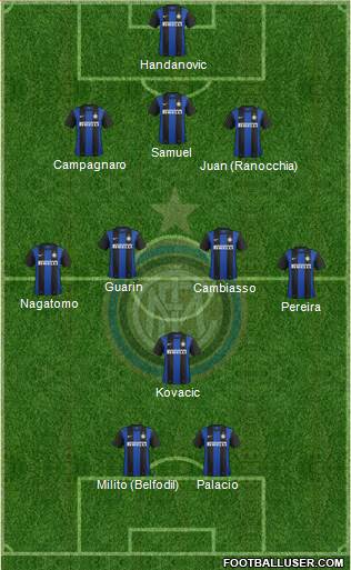 F.C. Internazionale Formation 2013