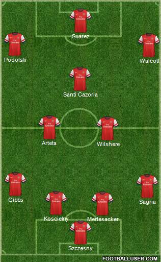 Arsenal Formation 2013