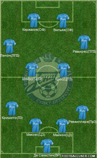 Zenit St. Petersburg Formation 2013