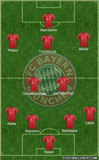 FC Bayern München Formation 2013