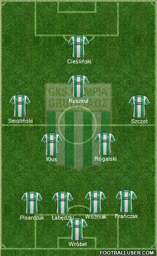 Olimpia Grudziadz Formation 2013