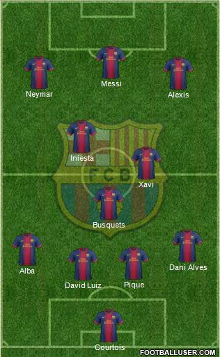 F.C. Barcelona Formation 2013