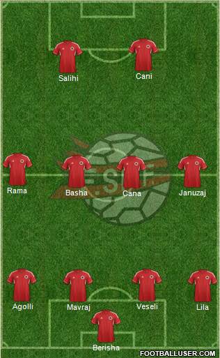 Albania Formation 2013