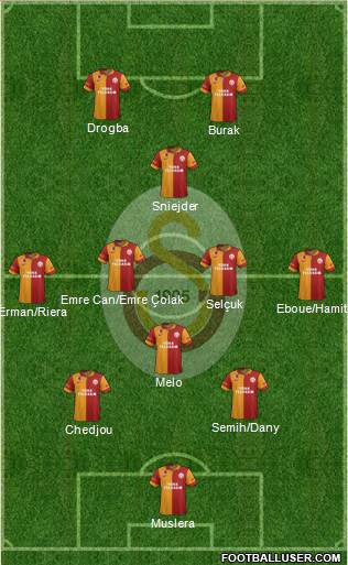 Galatasaray SK Formation 2013