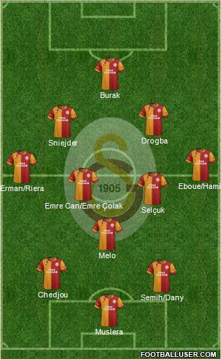 Galatasaray SK Formation 2013