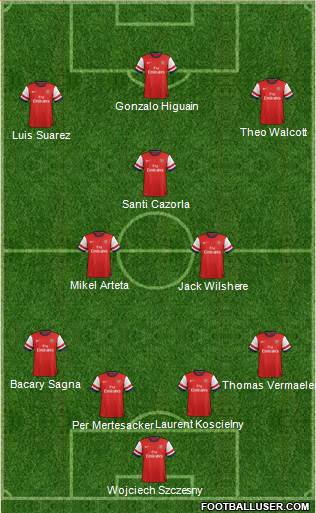 Arsenal Formation 2013