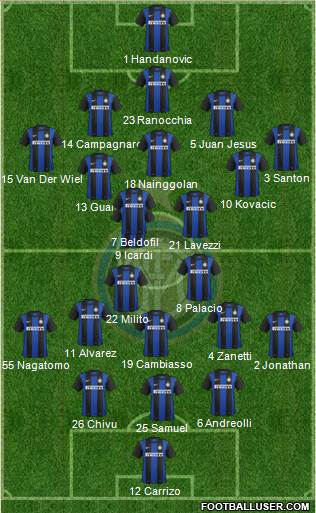 F.C. Internazionale Formation 2013