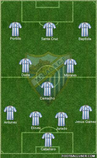 Málaga C.F., S.A.D. Formation 2013