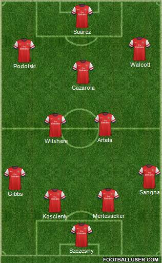 Arsenal Formation 2013