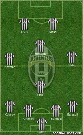 Juventus Formation 2013