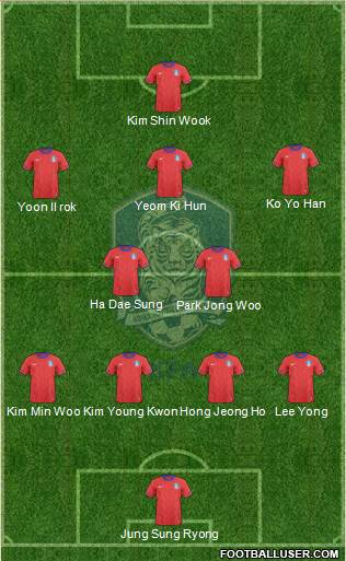 South Korea Formation 2013