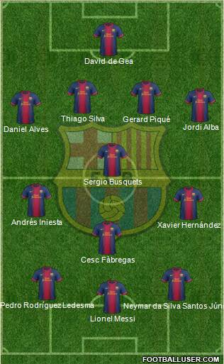 F.C. Barcelona Formation 2013