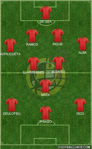 Spain Formation 2013