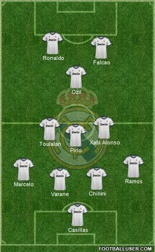 Real Madrid C.F. Formation 2013