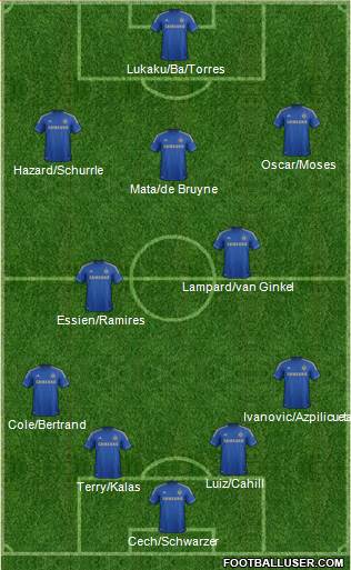 Chelsea Formation 2013