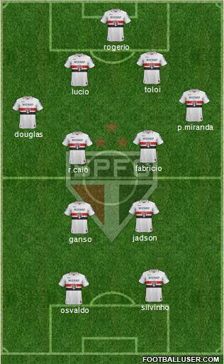 São Paulo FC Formation 2013