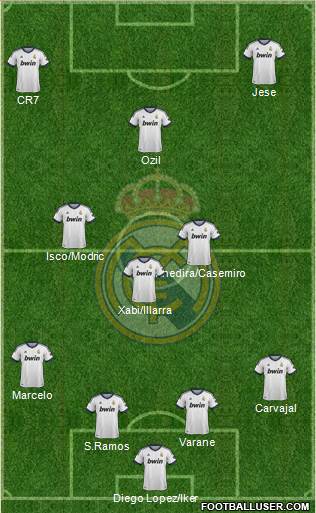 Real Madrid C.F. Formation 2013