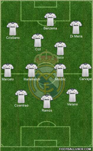 Real Madrid C.F. Formation 2013