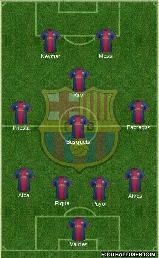F.C. Barcelona Formation 2013