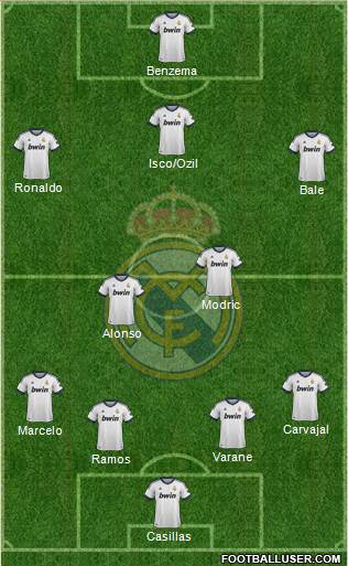 Real Madrid C.F. Formation 2013