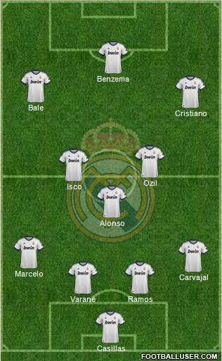 Real Madrid C.F. Formation 2013