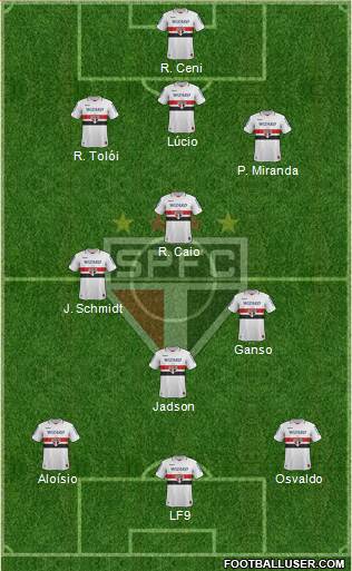 São Paulo FC Formation 2013