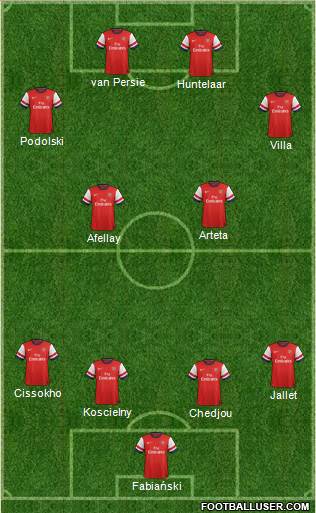 Arsenal Formation 2013