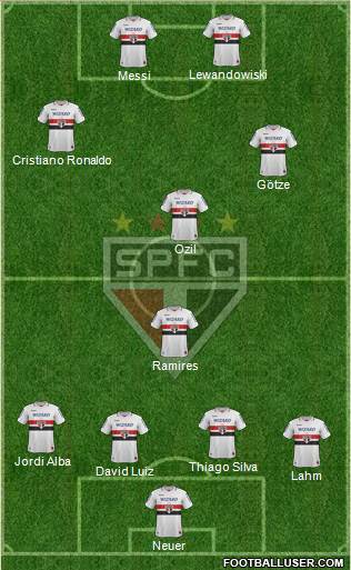 São Paulo FC Formation 2013