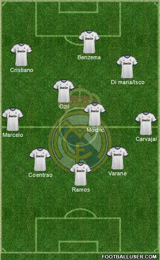 Real Madrid C.F. Formation 2013
