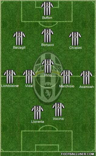Juventus Formation 2013