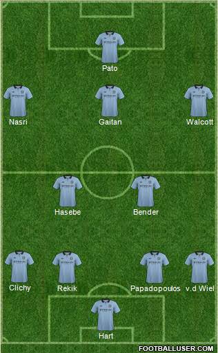 Manchester City Formation 2013