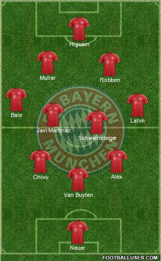 FC Bayern München Formation 2013