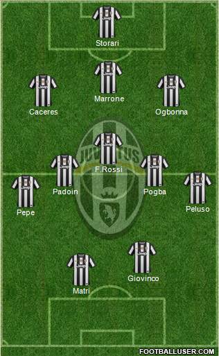 Juventus Formation 2013