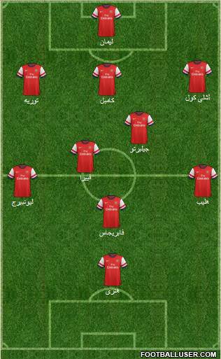 Arsenal Formation 2013