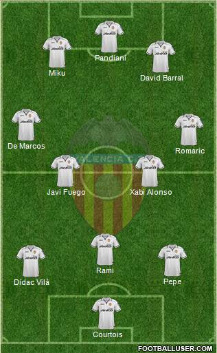 Valencia C.F., S.A.D. Formation 2013