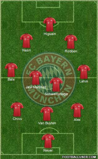 FC Bayern München Formation 2013