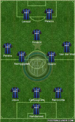 F.C. Internazionale Formation 2013