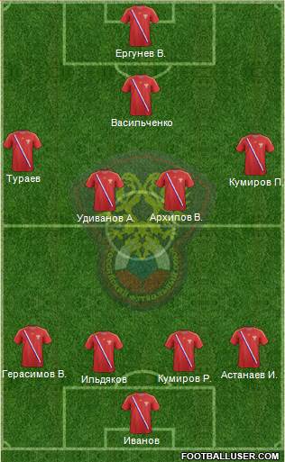 Russia Formation 2013