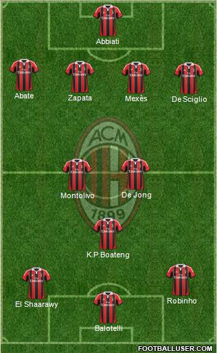 A.C. Milan Formation 2013