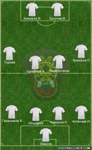 Russia Formation 2013